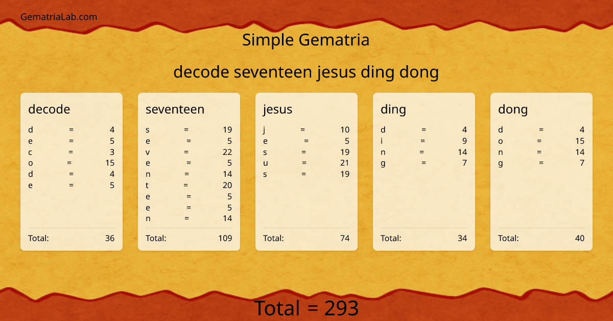 decode seventeen jesus ding dong in simple Gematria